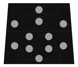 Jafonso&#039;s 4-2-3-1 FC Pro Open Finals Tactics